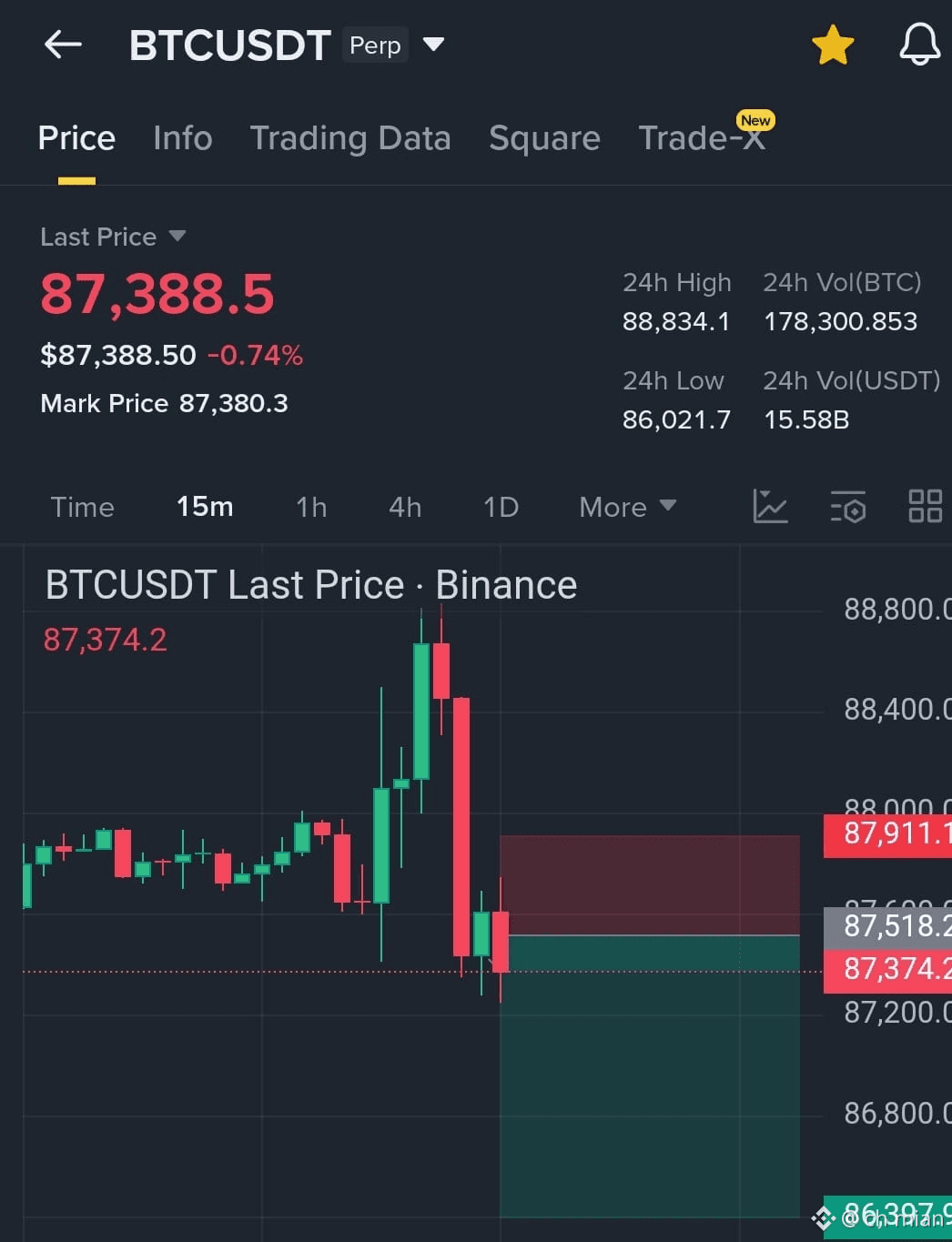 Latest #btcusdt News, Opinions and Feed Today | Binance Square
