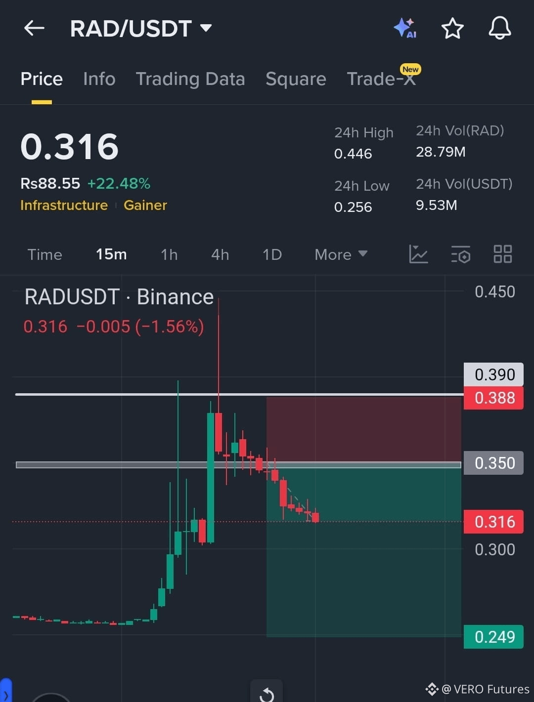 Latest #radix News, Opinions and Feed Today | Binance Square