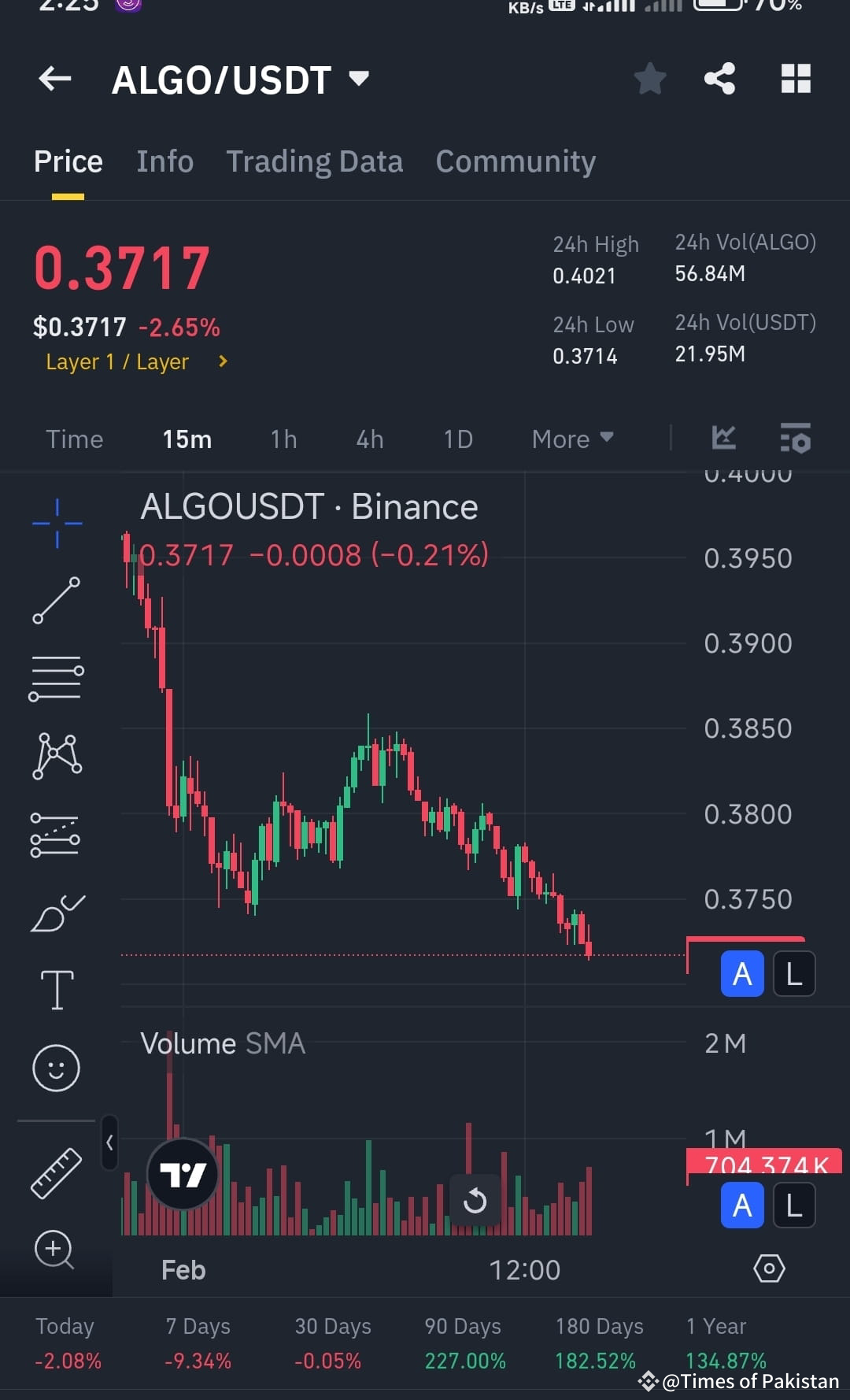 algobulls Images High Quality Grahic $ALGO Bulls Wiped Out as Liquidations Surge! The battlefie | Forbes ...