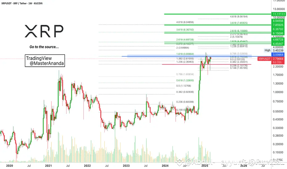 XRP XRP to the Moon? Decoding the 2025 Bull Run! 🌕 AbdulQayyumAwan