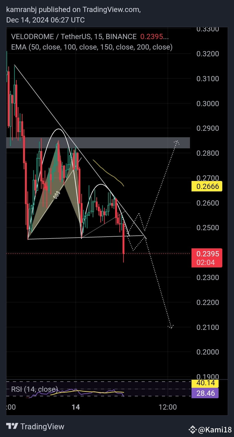 Latest #velodromefinance News, Opinions and Feed Today | Binance Square