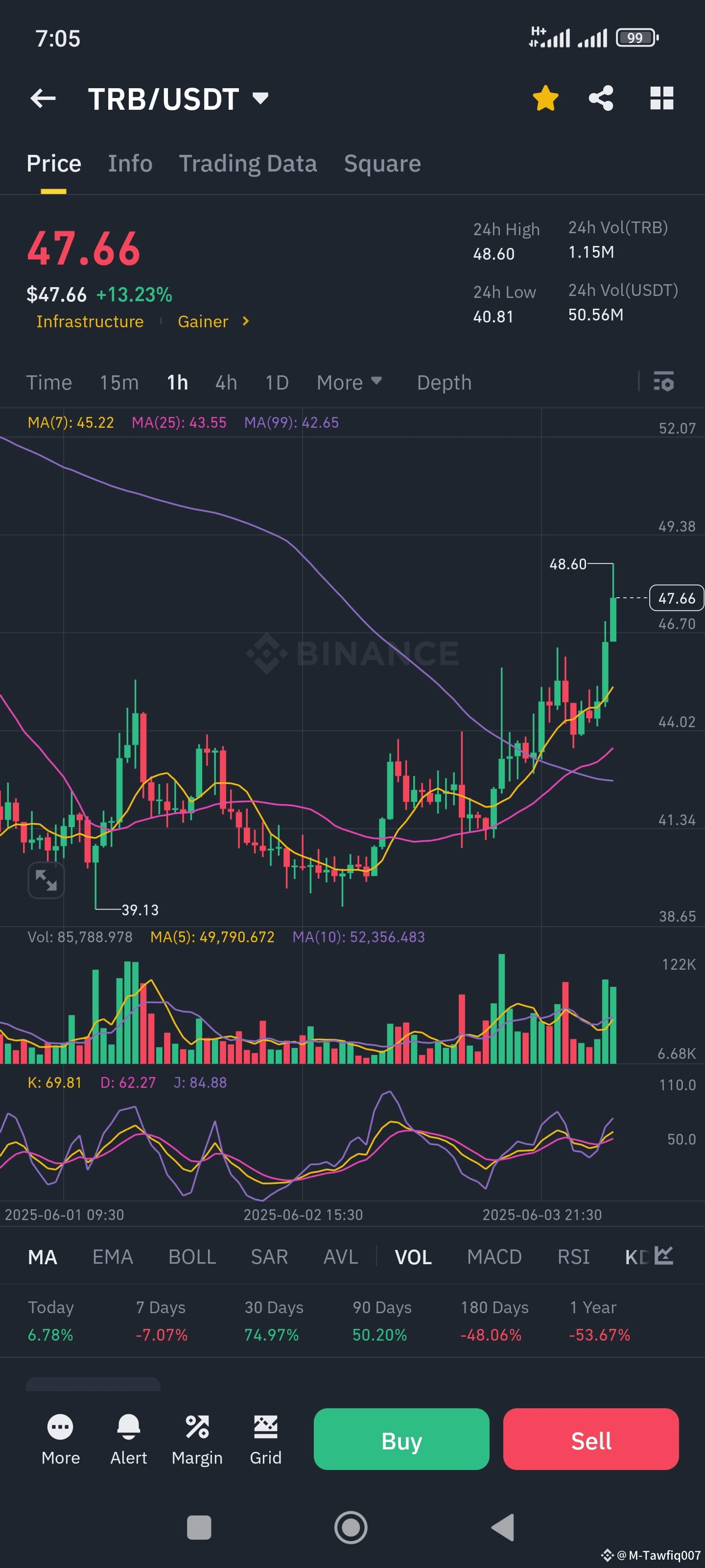TRB/USDT – Buy Signal (Scalping or Short-Term Trade) Entry | Tawfiq  Samandary on Binance Square