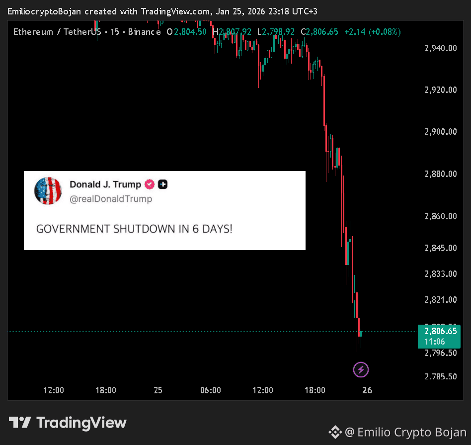 Ethereum is in free fall right now, following a circulating | Emilio Crypto  Bojan on Binance Square