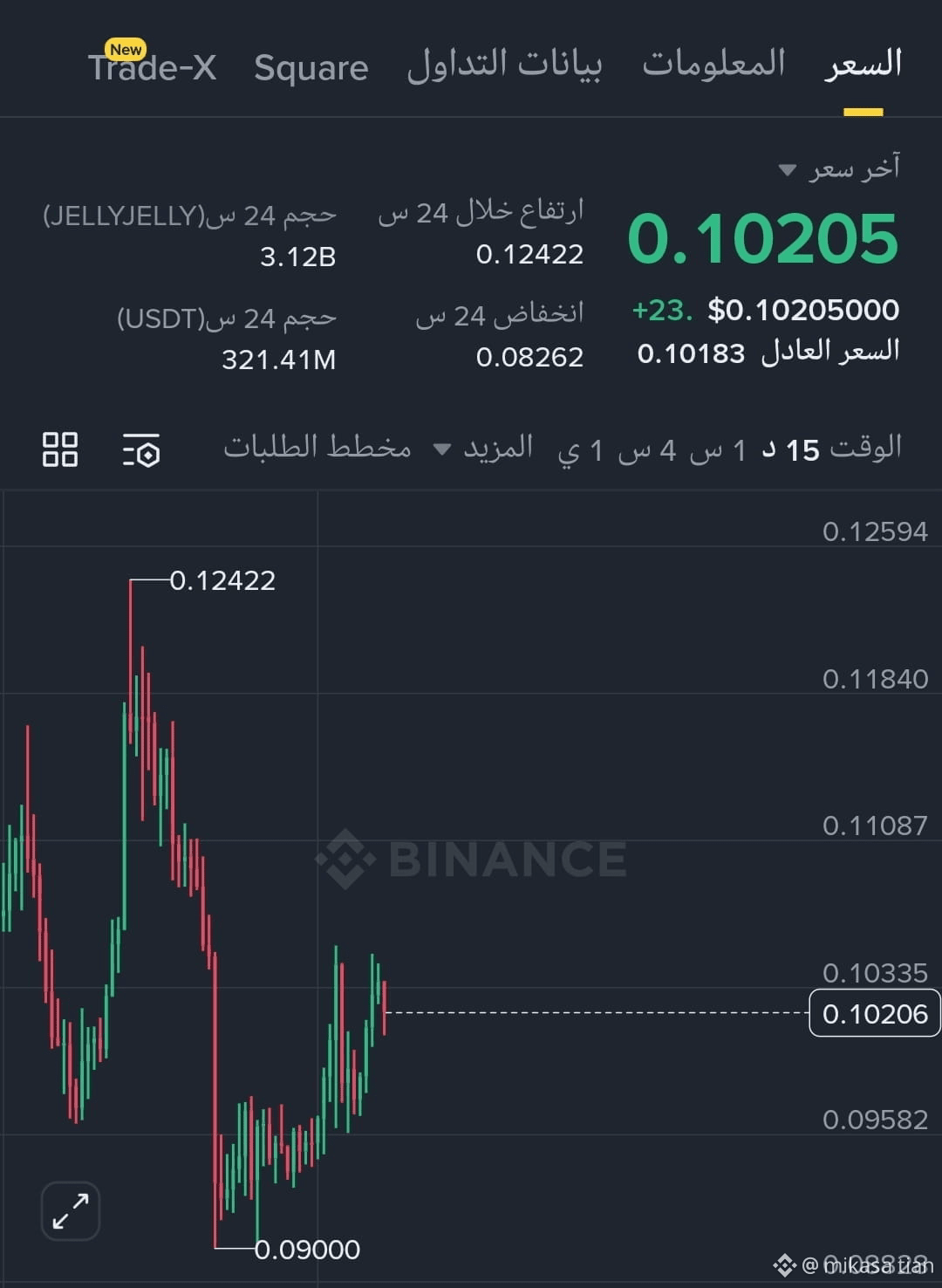 Trading signal for stock $JELLYJELLY – Short-term | mikasa tian on ...