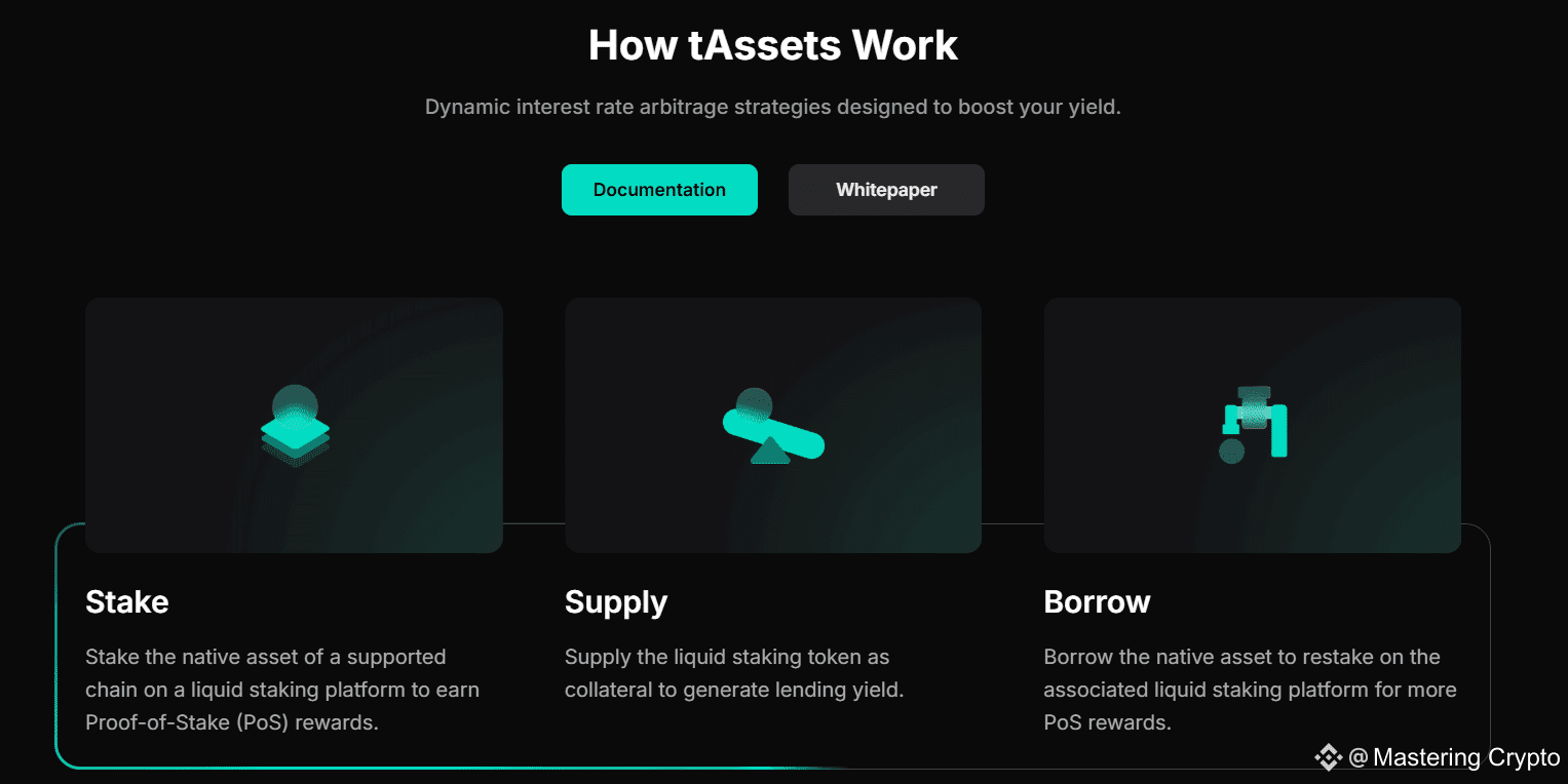 How to Stake and Earn with Treehouse Finance | Mastering Crypto on Binance  Square
