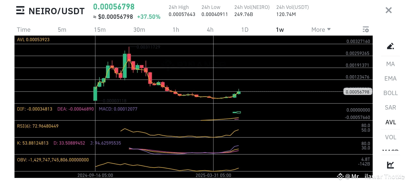 Latest #neiro🔥 News, Opinions and Feed Today | Binance Square