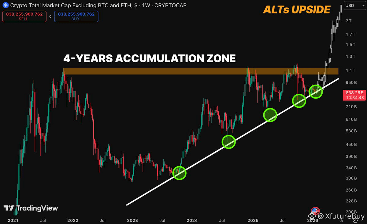 Últimas notícias, opiniões e publicações de hoje de #cardano | Binance  Square