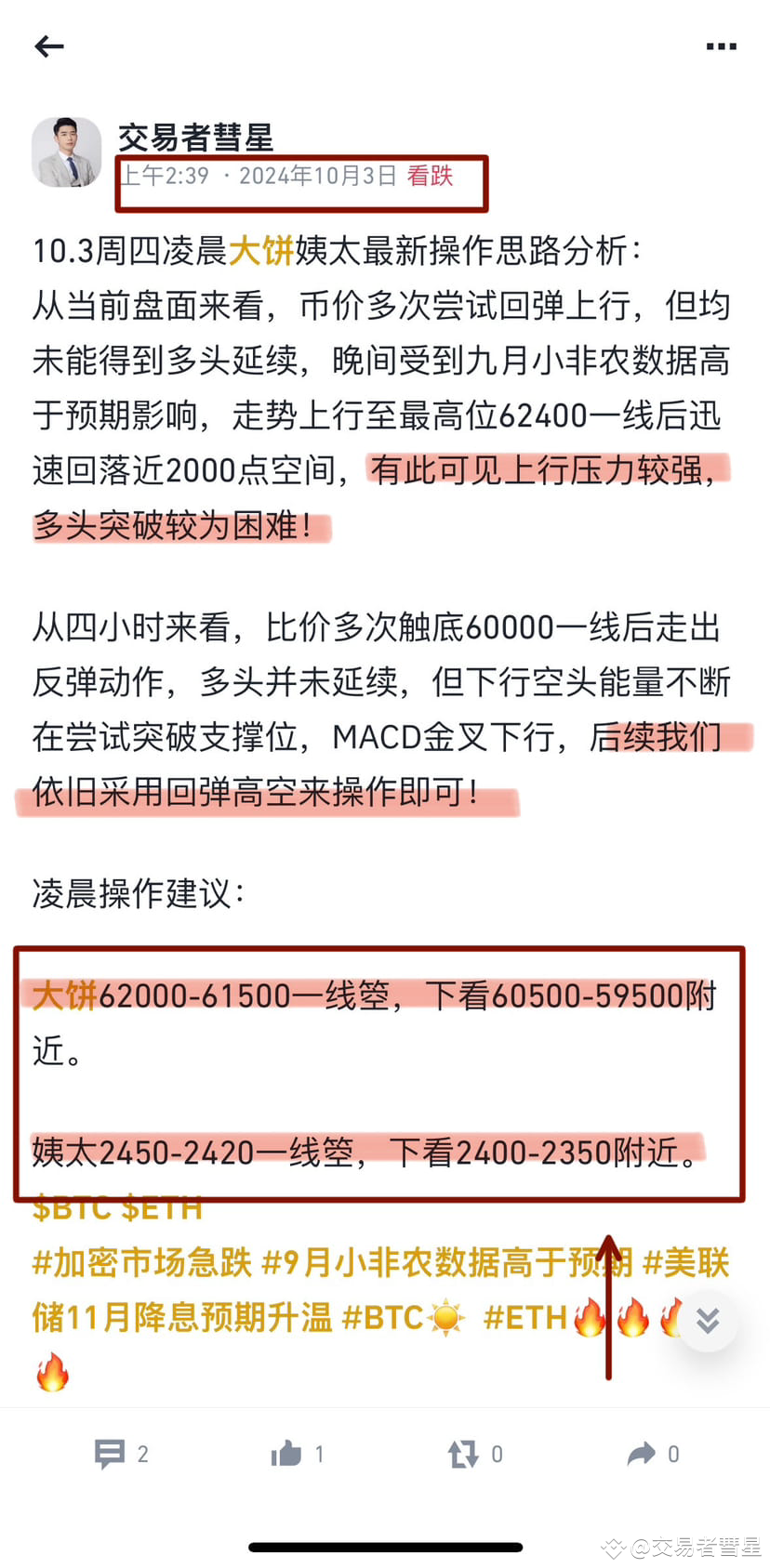 The operation idea analysis in the early morning of this | 天枢交易on Binance  Square