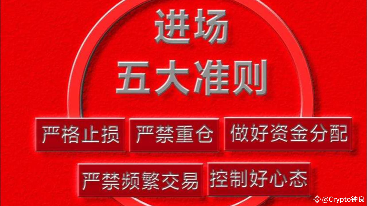 三角形整理形态解析| Crypto钟良发布于币安广场