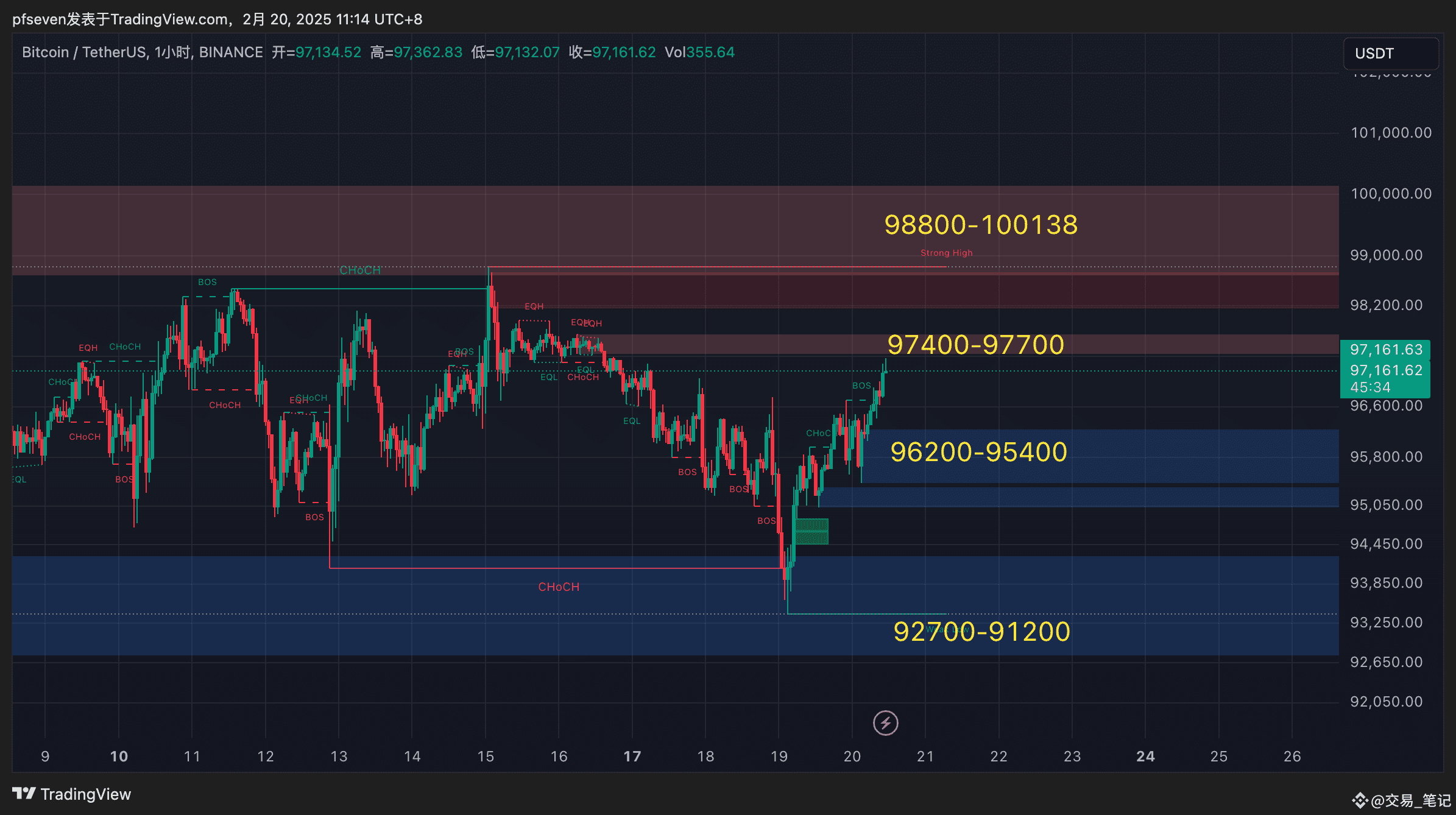 美联储会议纪要、缩表计划与市场反应解读！ | 加密交易笔记على Binance Square