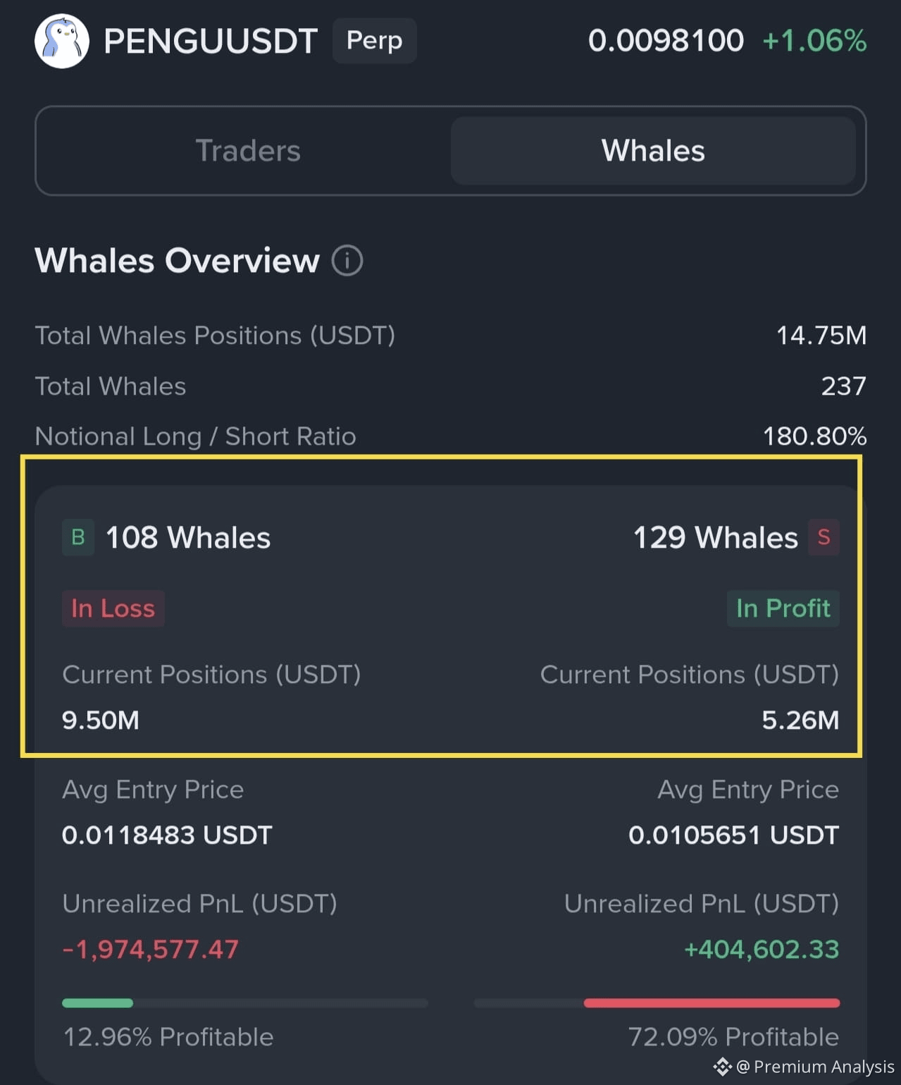 Pudgy Penguins Price Today | PENGU to USD Live Price, Market Cap & Chart