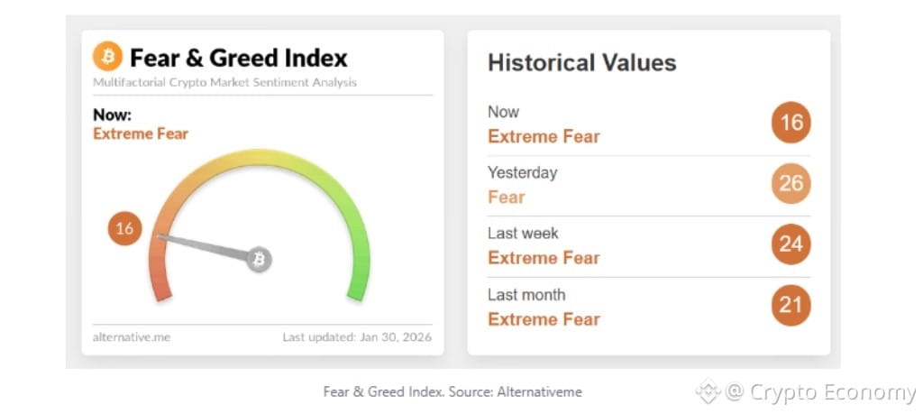 fear greed index
