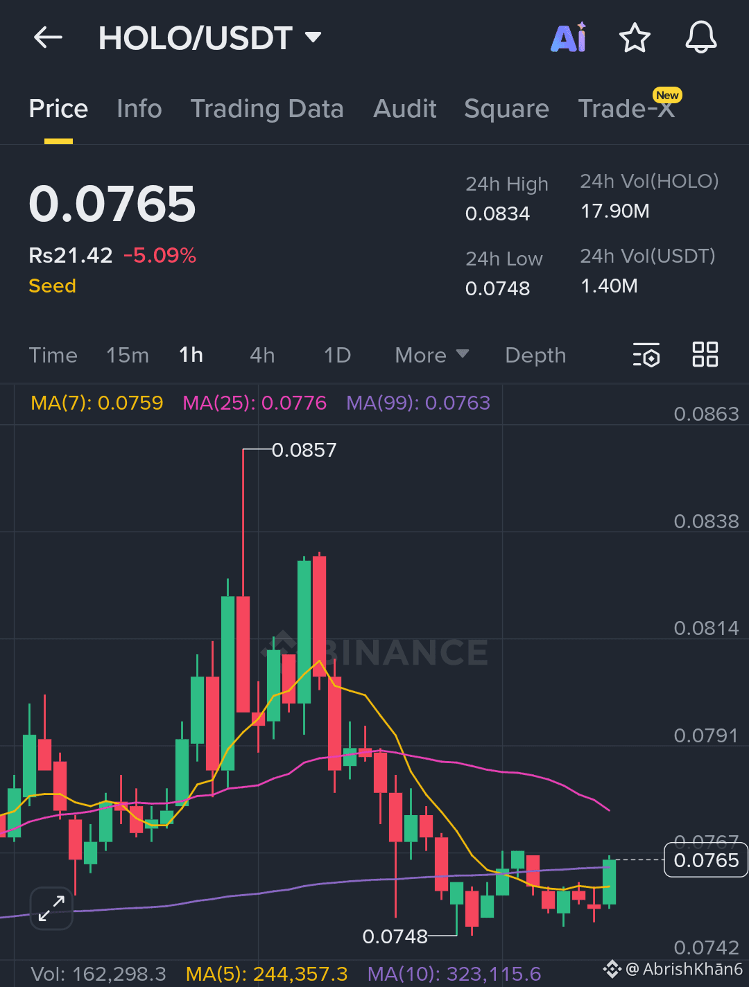 Holoworld AI (HOLO) Price Prediction 2026-2031: Yearly Forecast & Market  Outlook | Binance
