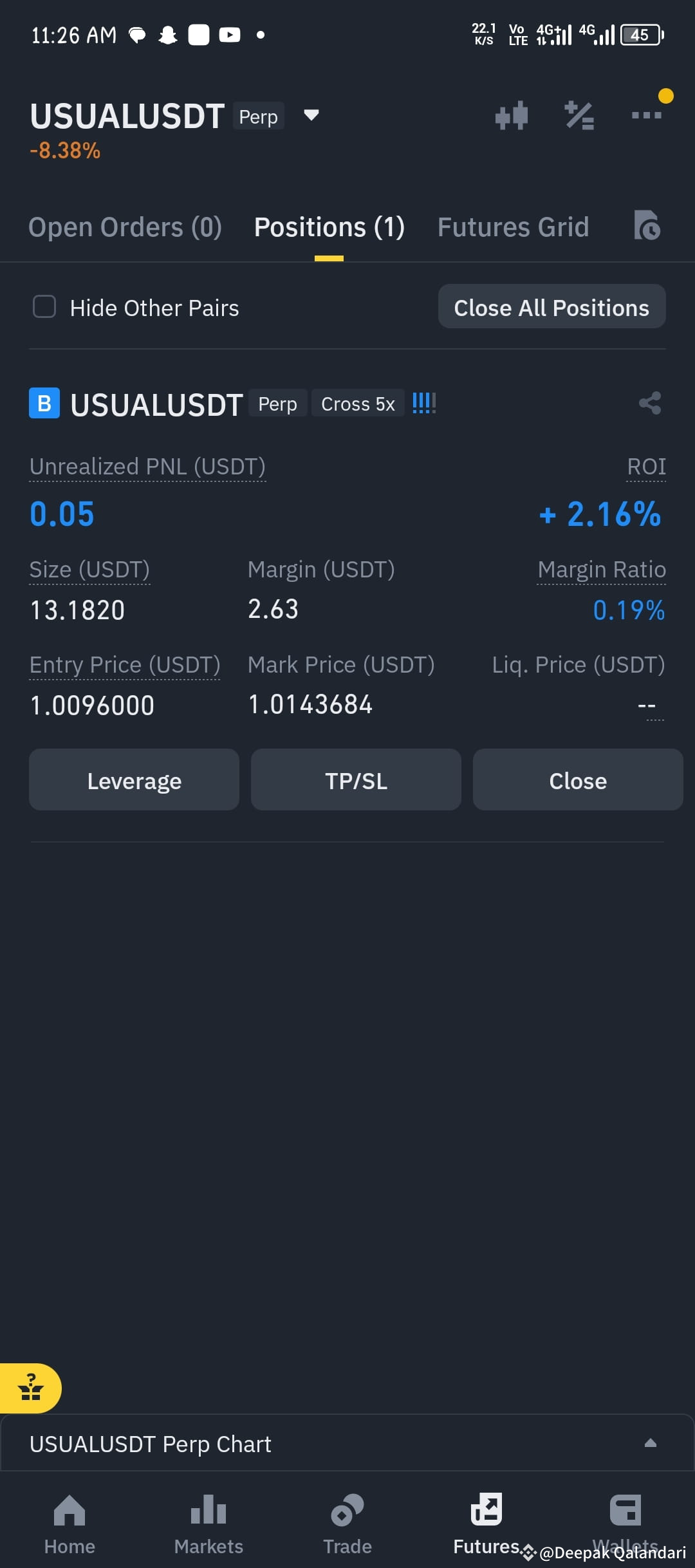 close-or-hold-usualspotlaunch-btc-usual-deepak-qalandari-on-binance