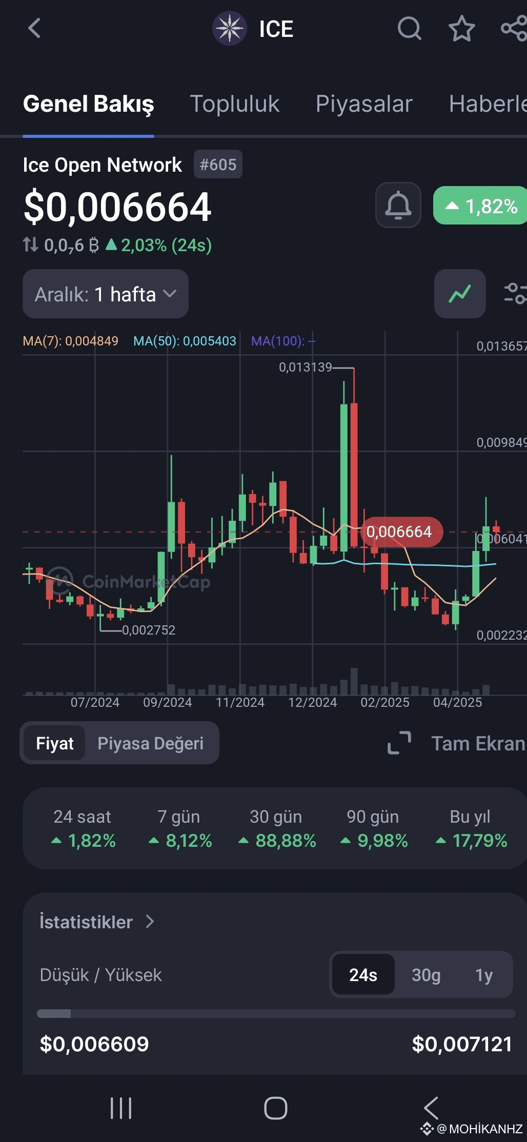 Latest #iceopennetwork News, Opinions and Feed Today | Binance Square