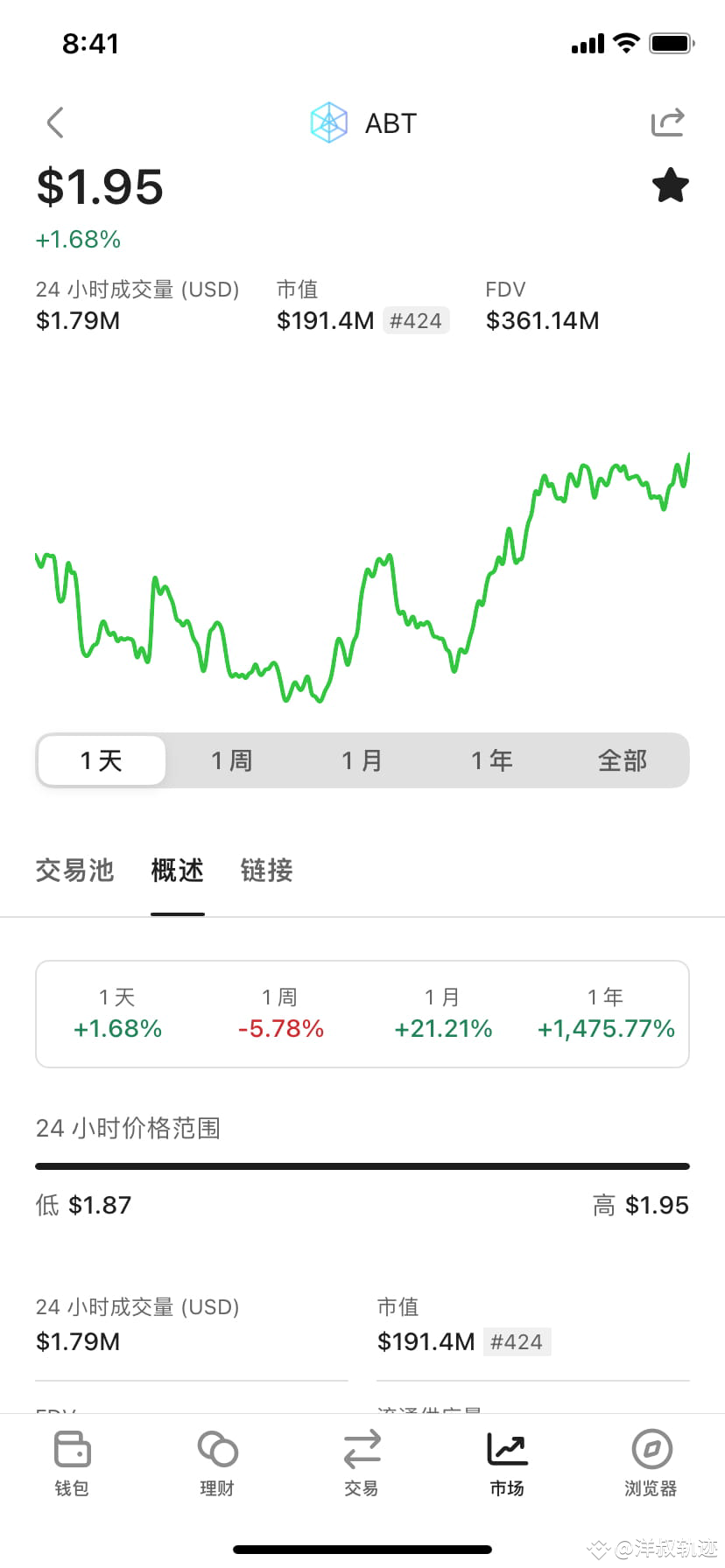 Latest #abt News, Opinions and Feed Today | Binance Square