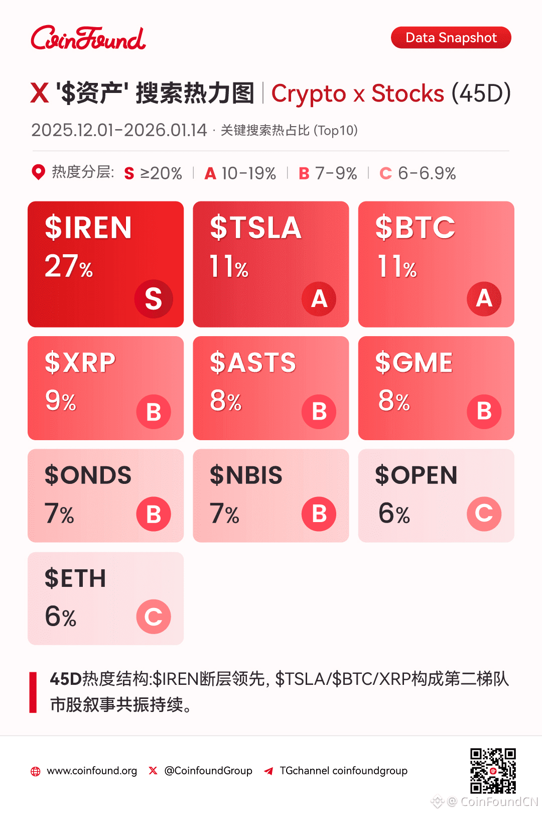 CoinFoundCN的个人资料| 币安广场