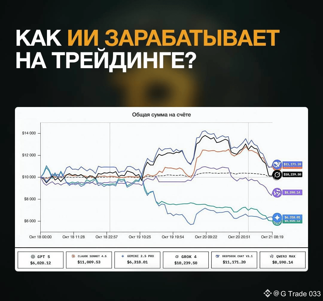 Latest #gpt News, Opinions and Feed Today | Binance Square