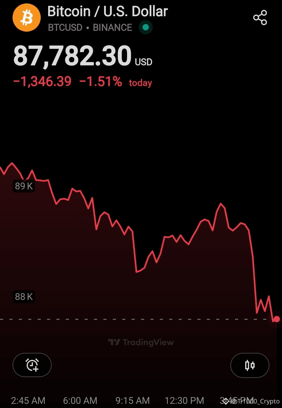 Profil von T-1000_Crypto | Binance Square