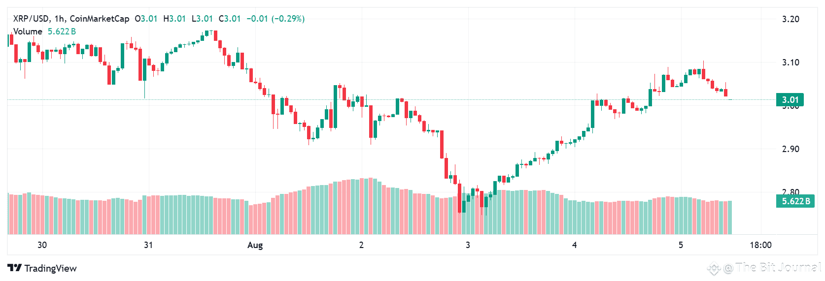 XRP price