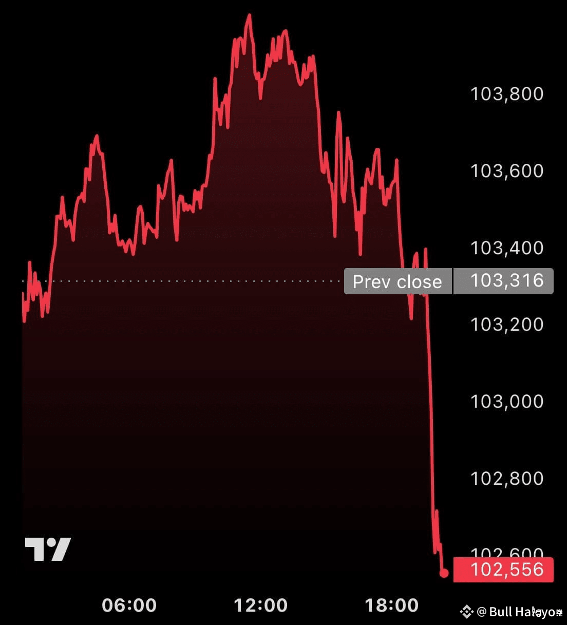 BlackRock is buying, Saylor is buying, Countries are buying, | O N Y X on  Binance Square