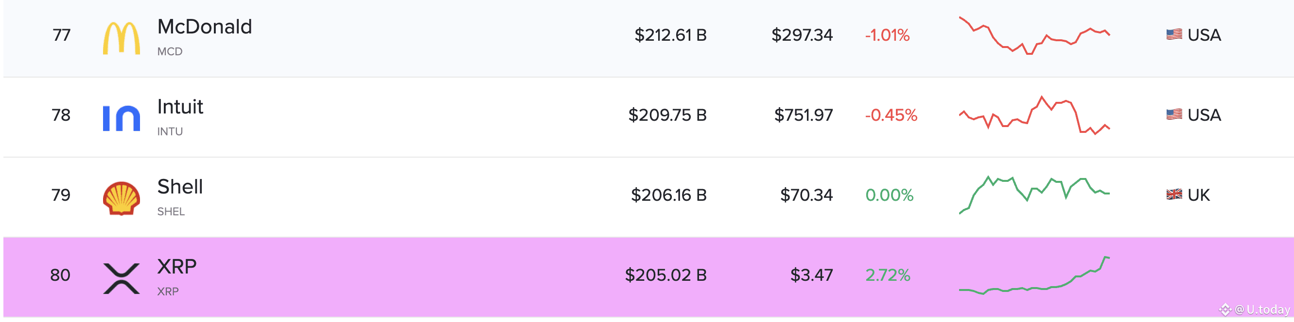 https://companiesmarketcap.com/assets-by-market-cap/