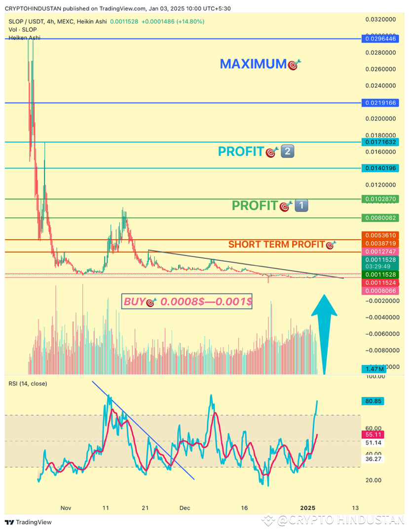 Latest #gnon News, Opinions and Feed Today | Binance Square