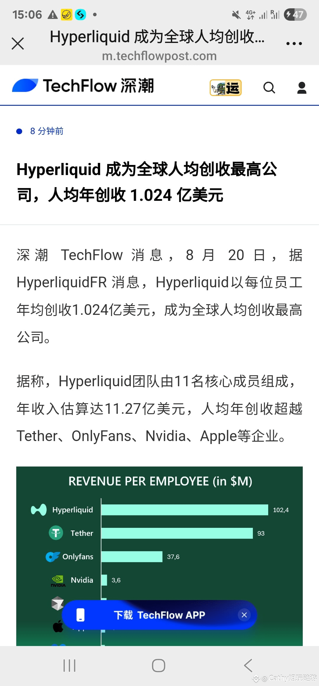 Hyperliquid generates an average annual revenue of $102.4 | Cathy姐玩链游 on  Binance Square