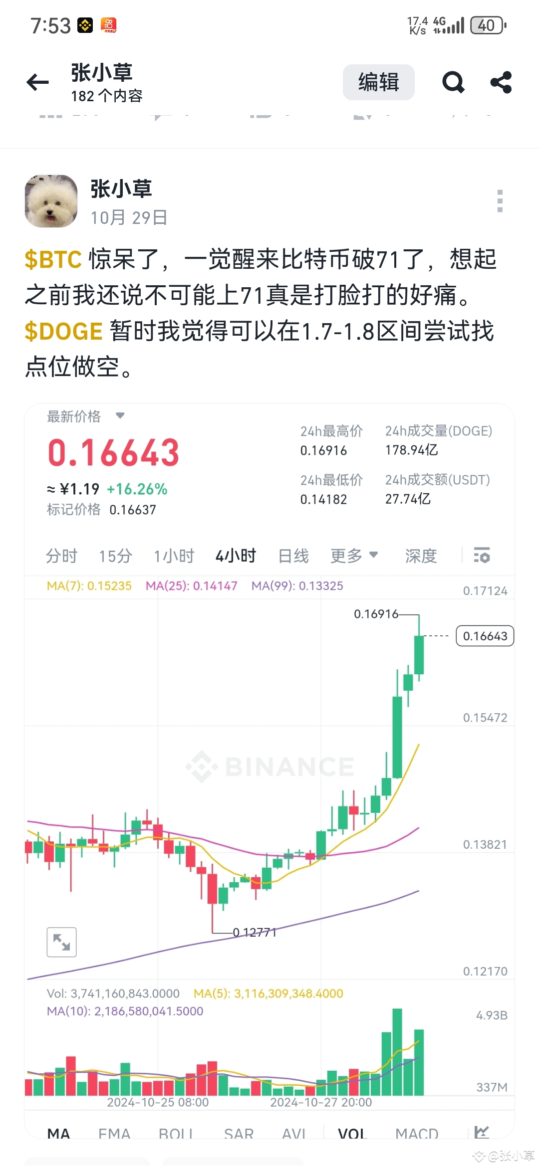 Short Doge $DOGE This time the doge short position has made a profit | 张小草 on ...