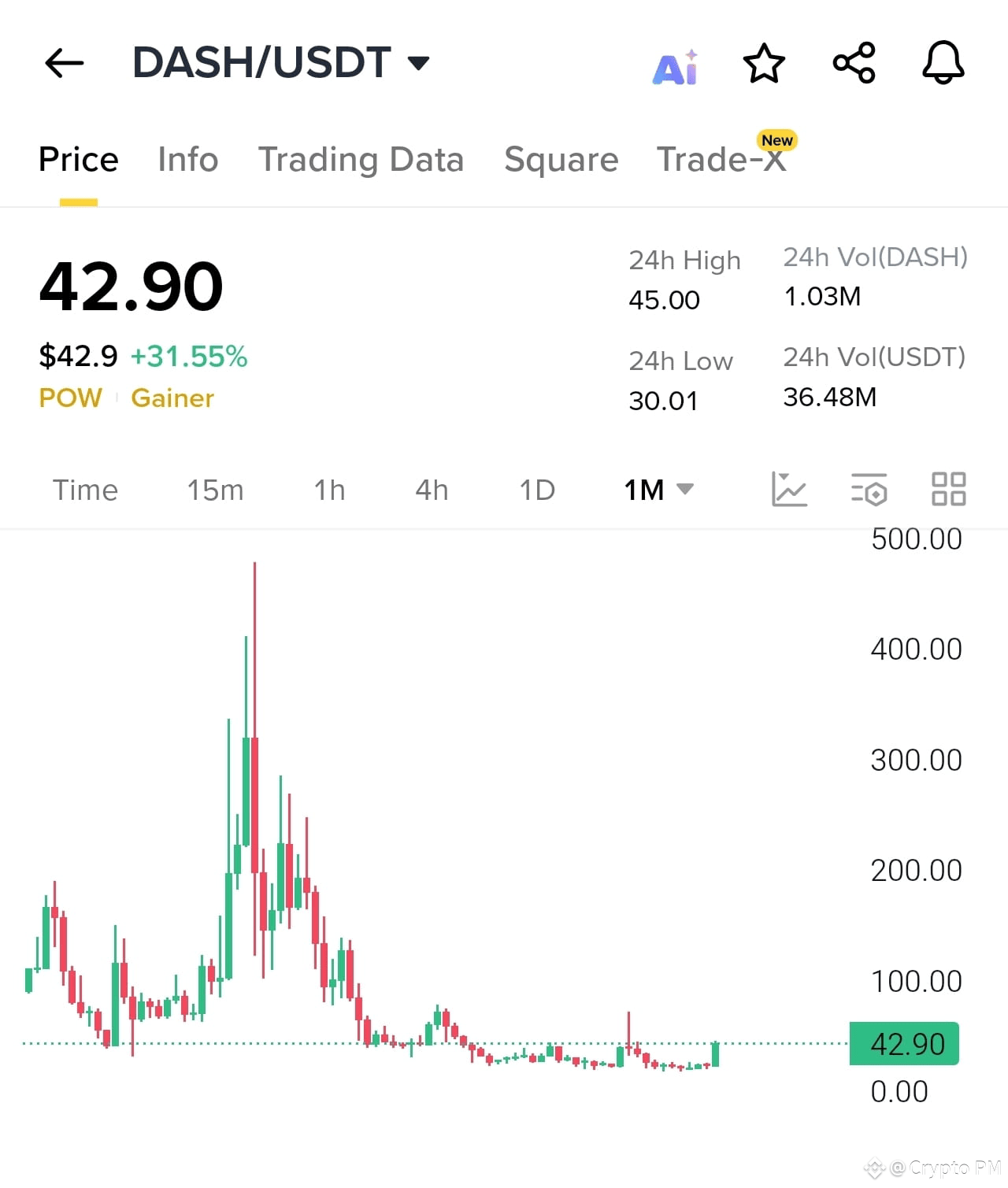 DASH Rally reflects a mix of sector rotation, technical m | Crypto PM on  Binance Square