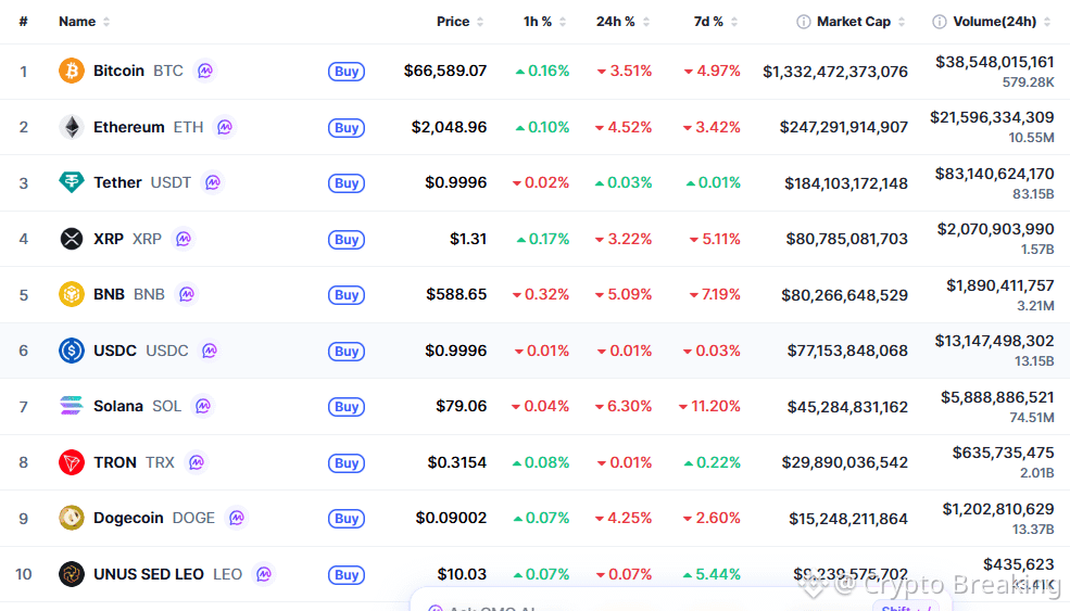 bitcoin and altcoin price today