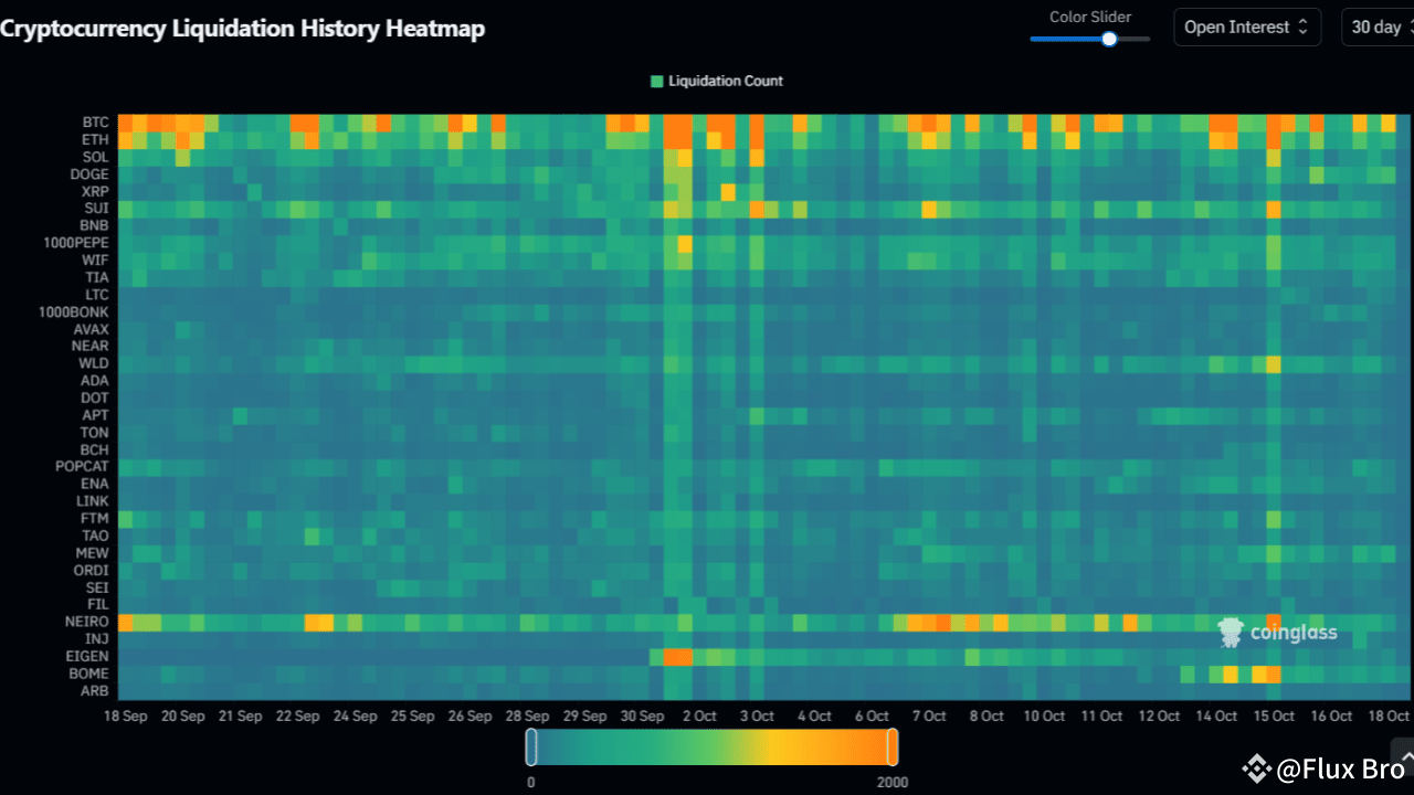 Crypto Liquidation Secrets: Master the Market Before Everyone Else!” | Flux  Bro on Binance Square