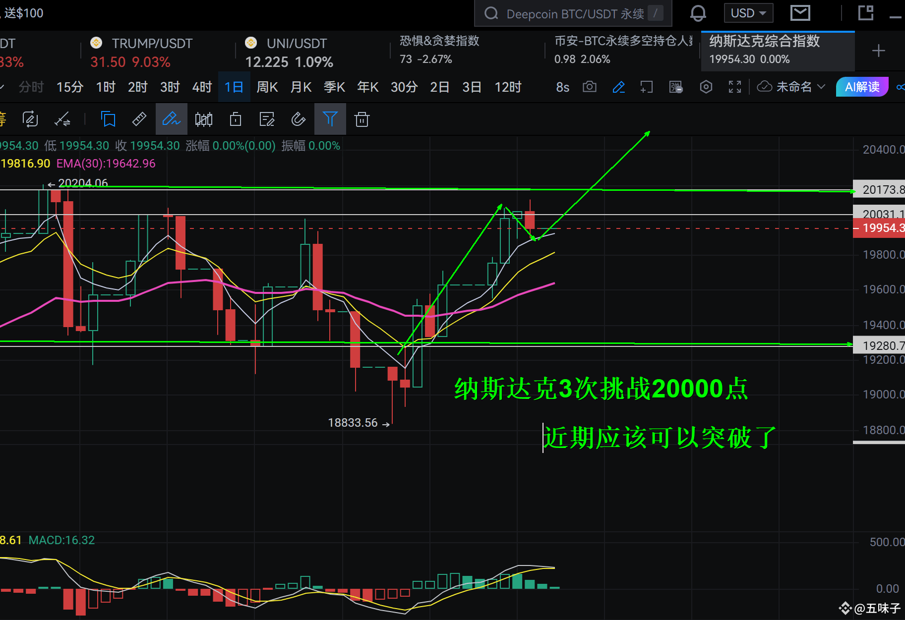 今日#美国加密项目零资本利得税？ 最新资讯、观点和推送| 币安广场