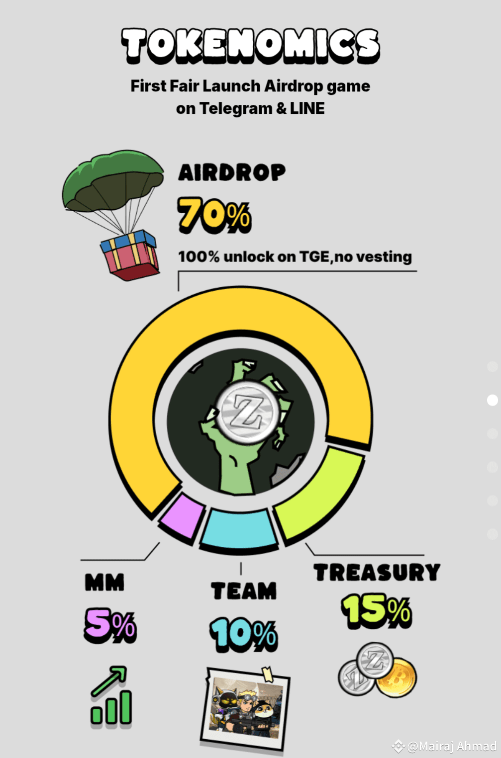 Latest #bombie News, Opinions and Feed Today | Binance Square