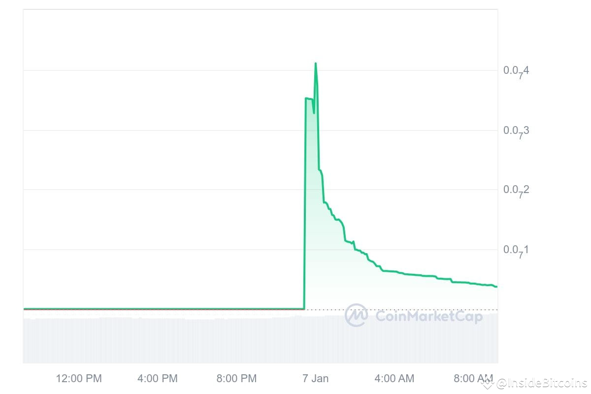 Next Cryptocurrency to Explode, 7 January — Swarms, SOVRUN, AI Rig Complex,  Spore | InsideBitcoins on Binance Square