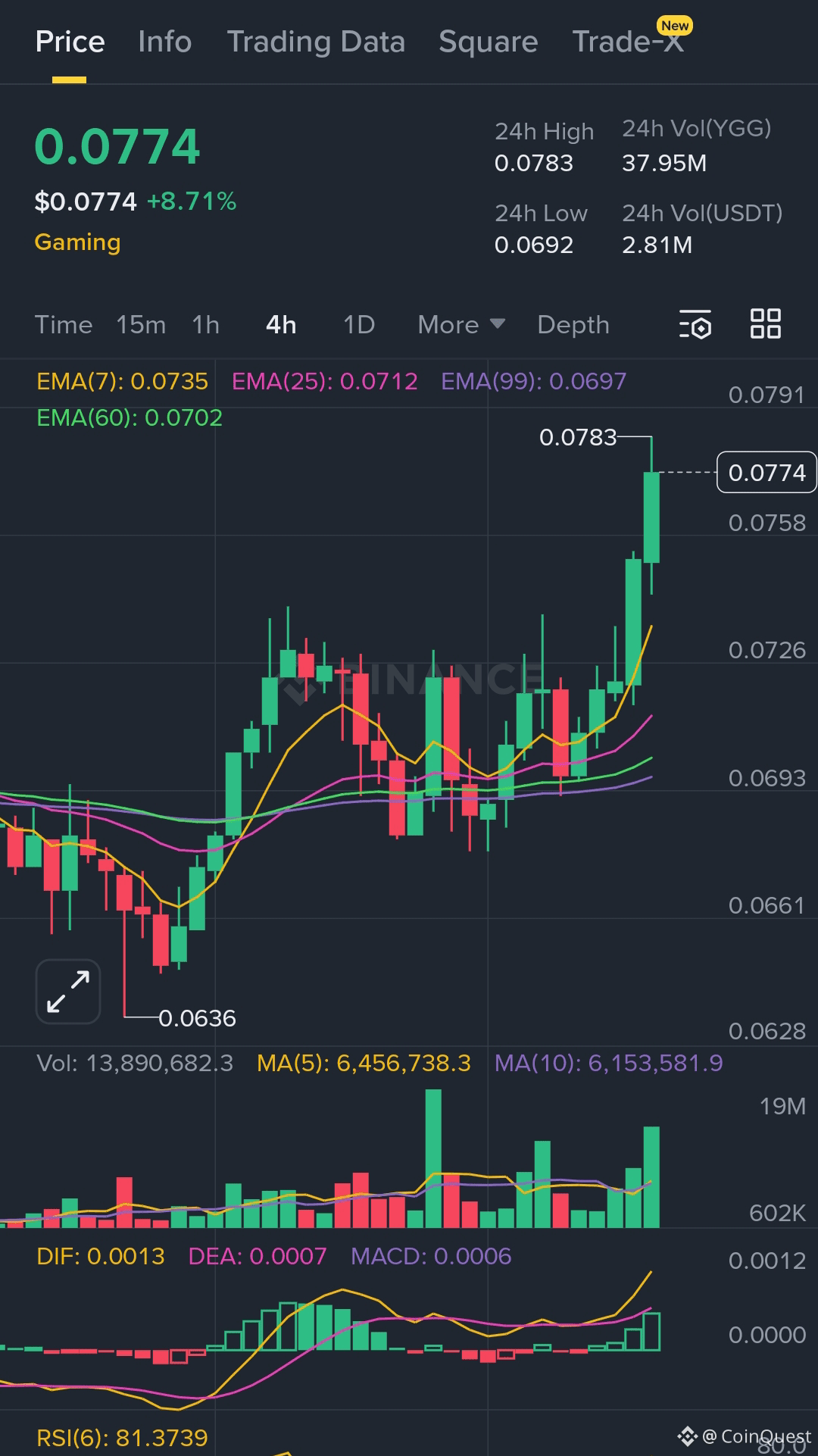 Yield Guild Games Price Today | YGG to USD Live Price, Market Cap & Chart