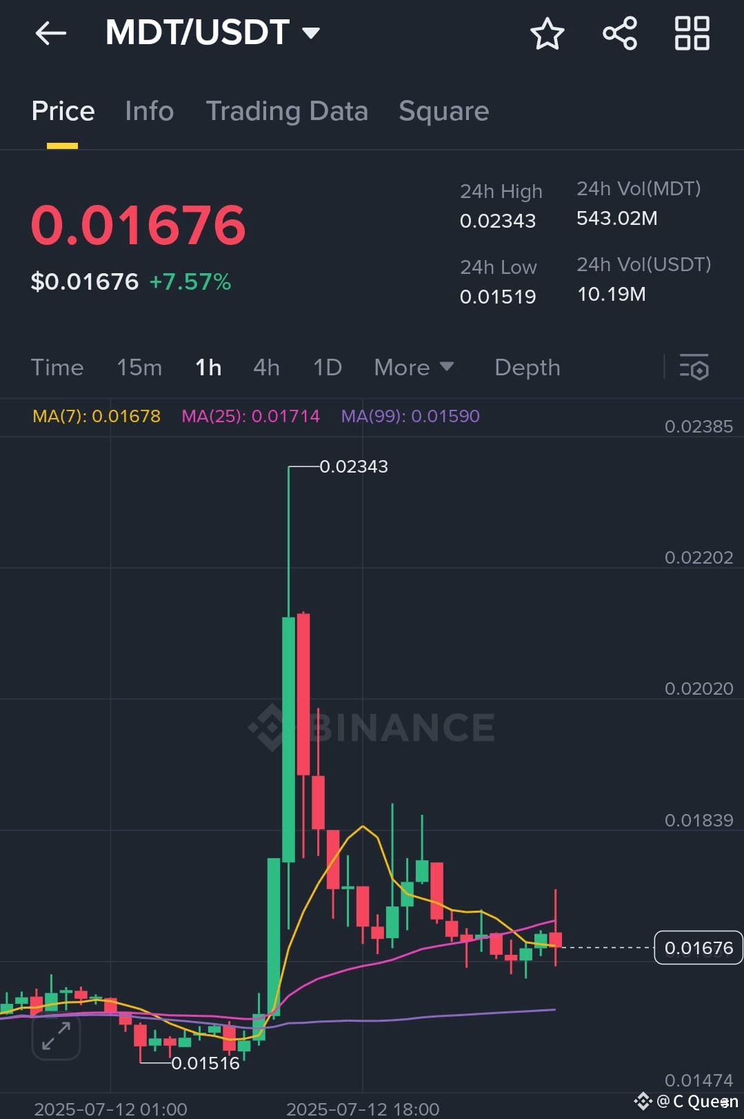 Latest #mdtusdt News, Opinions and Feed Today | Binance Square