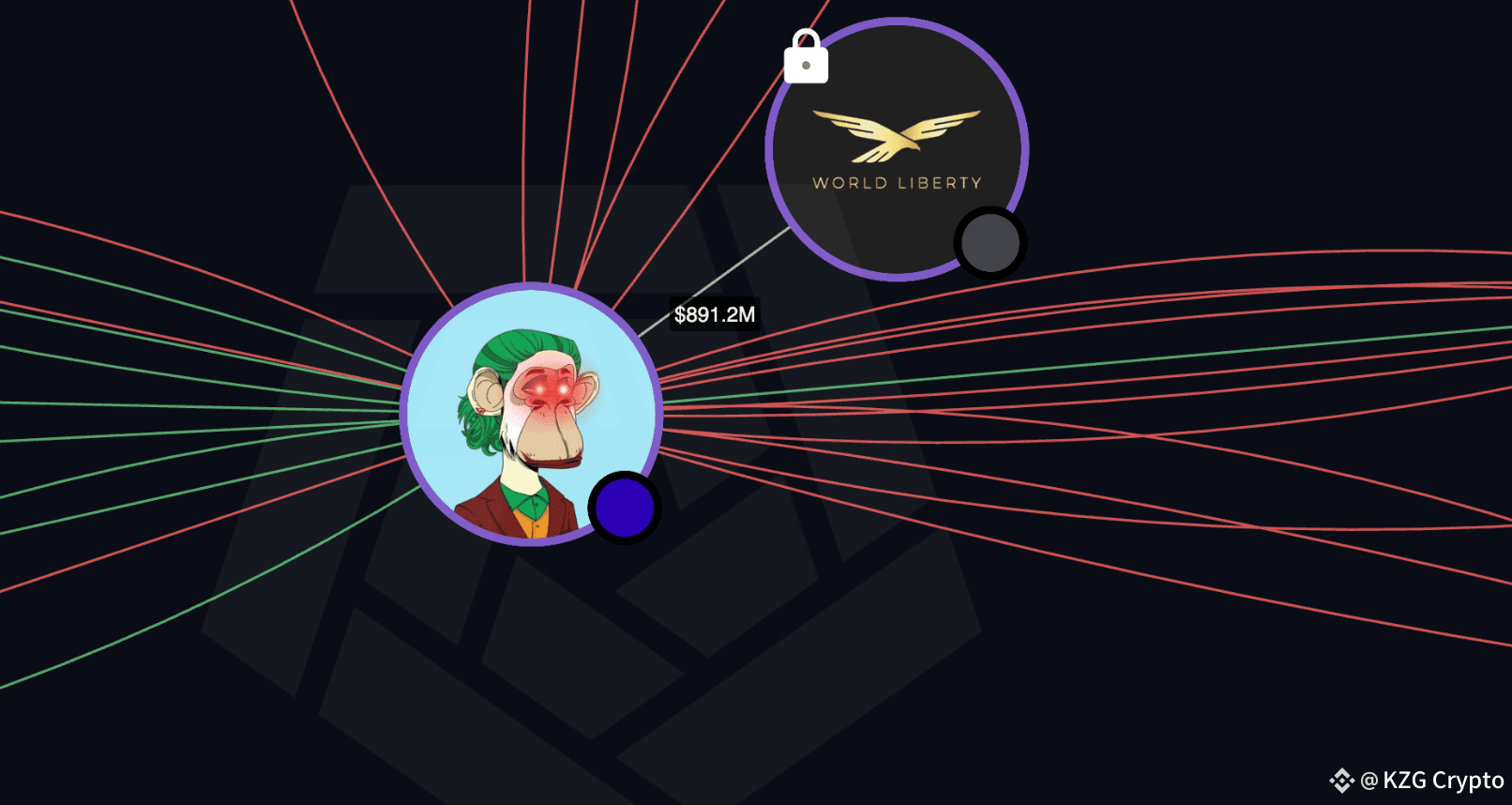 史上最大规模钱包封禁：WLFI事件撕开DeFi行业的伪装面纱.... | KZG Crypto 口罩哥发布于币安广场