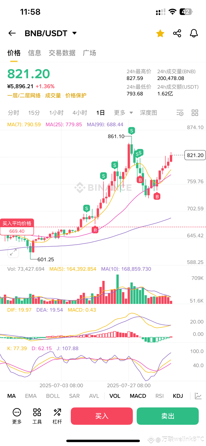 BNB 上市公司CEA Industries Inc.（纳斯达克股票代码：BNC）旗下的资金管理业务BNB Net | 万联welinkBTC на  Binance Square