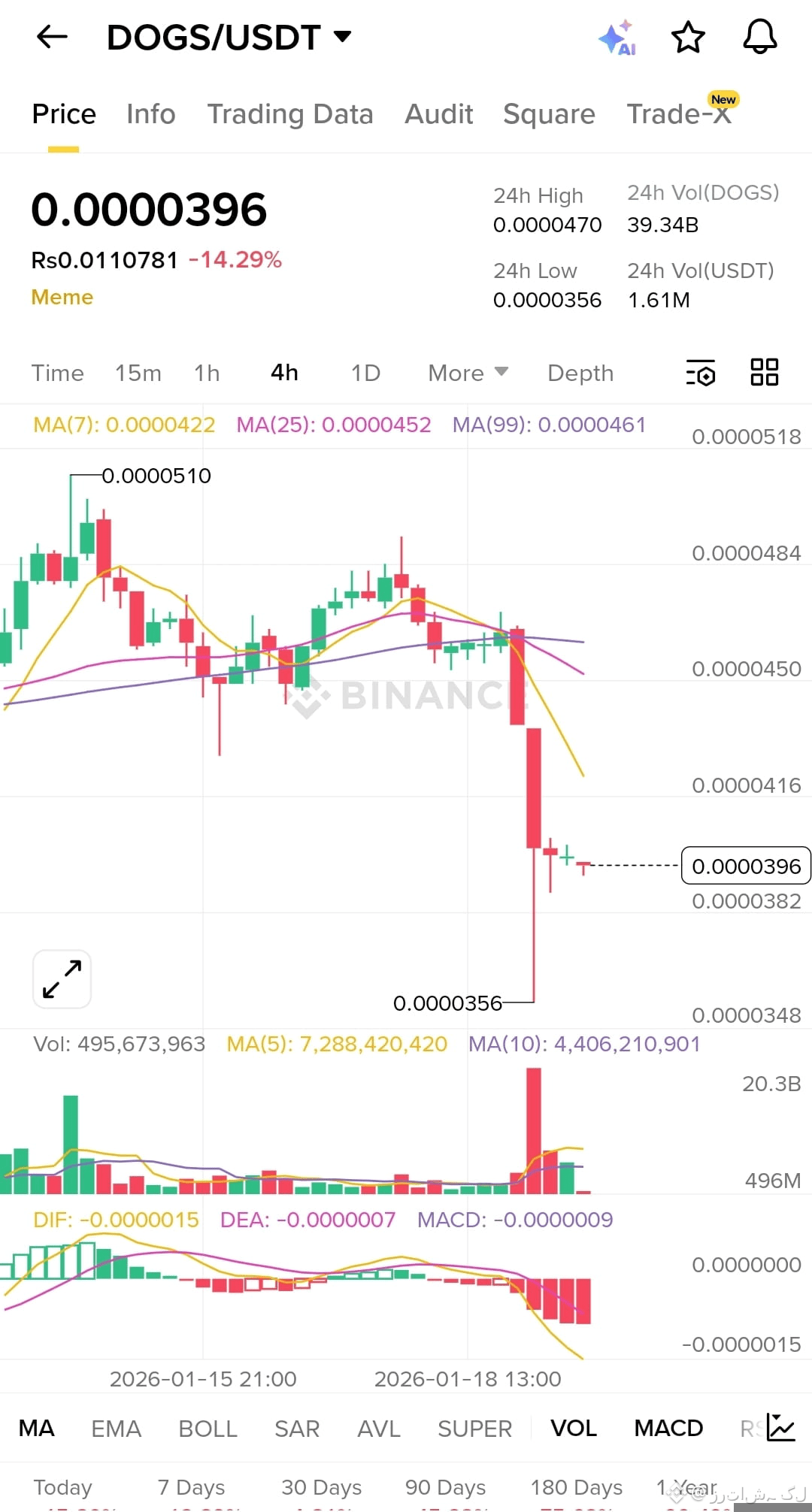 DOGS Price Today | DOGS to USD Live Price, Market Cap & Chart