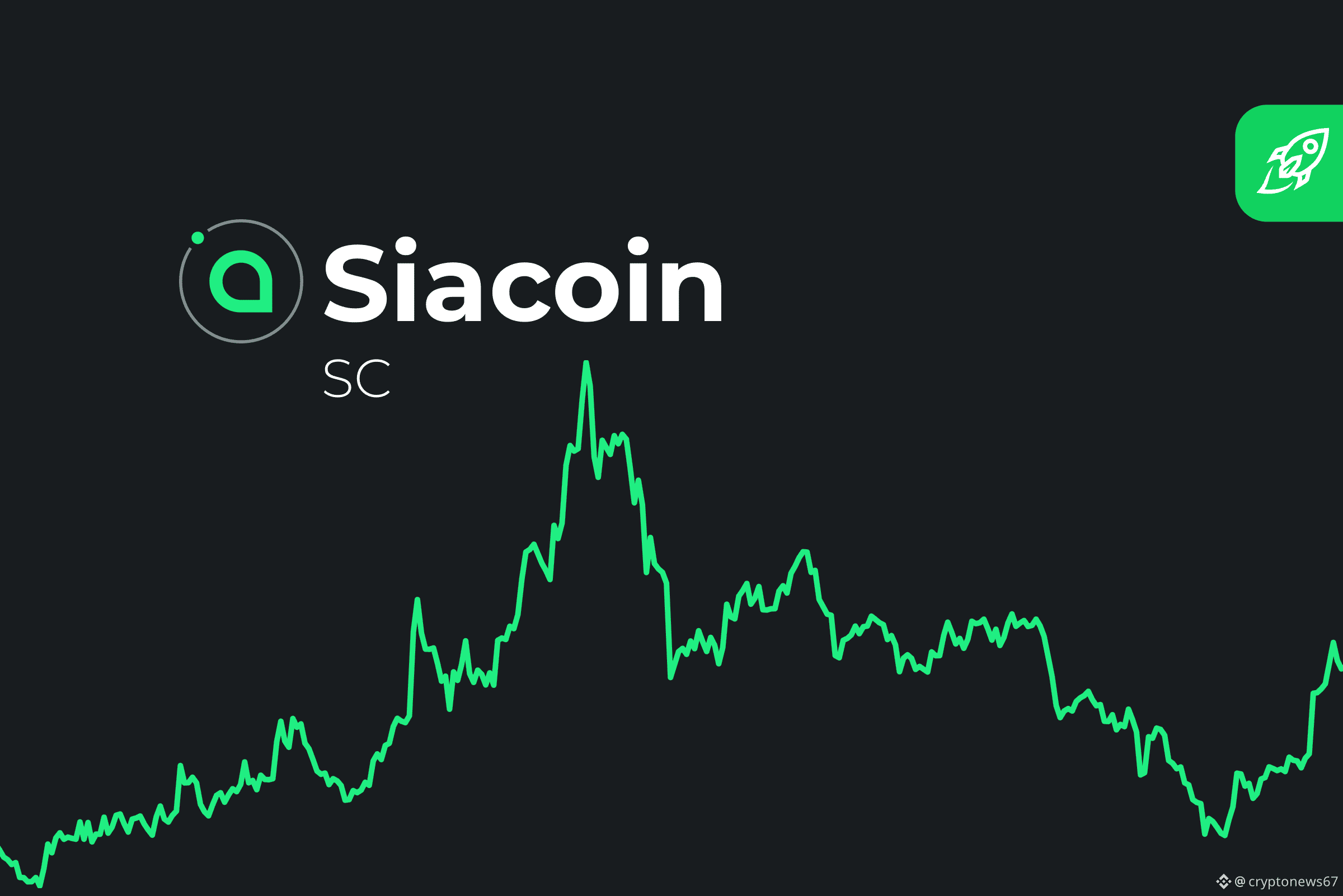 Latest #siacoin News, Opinions and Feed Today | Binance Square