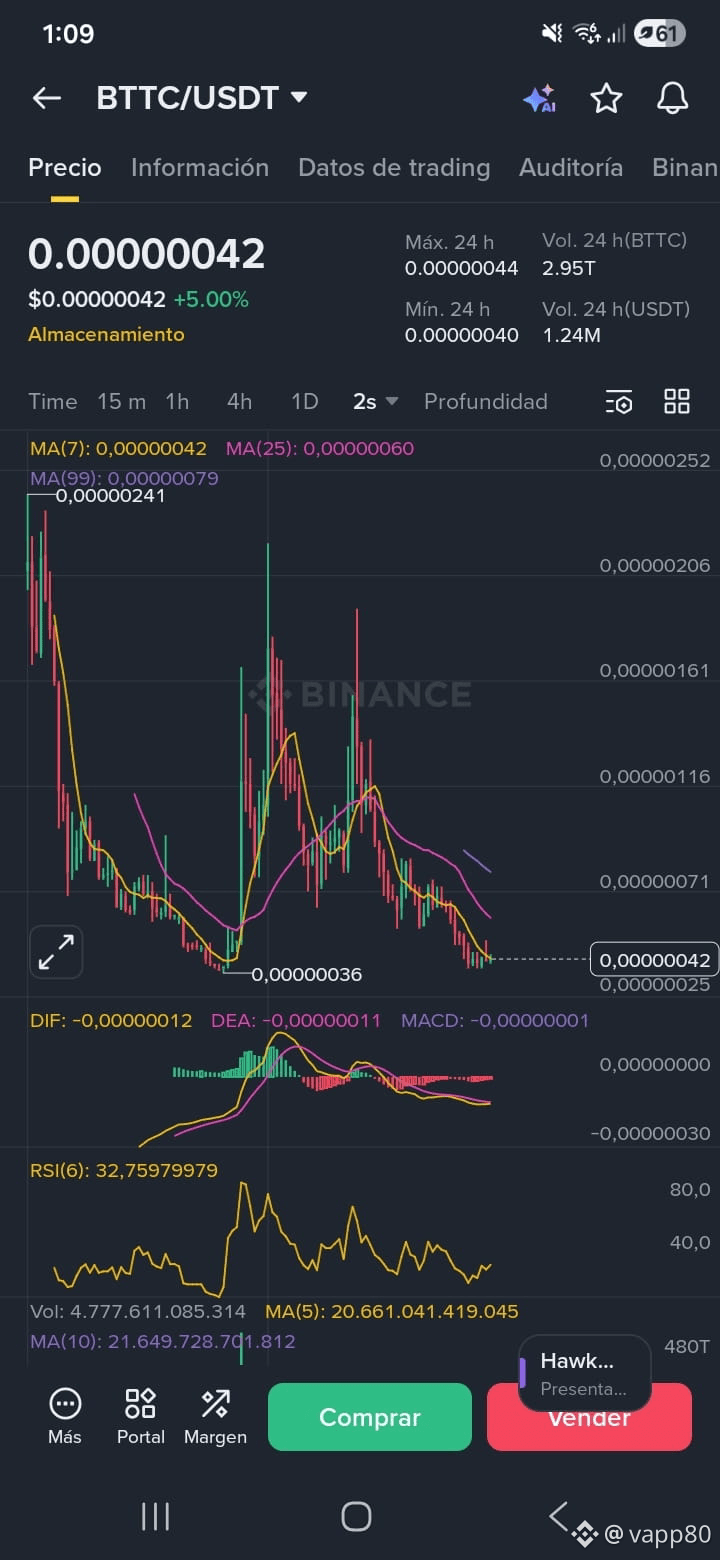 Latest #bttc. News, Opinions and Feed Today | Binance Square