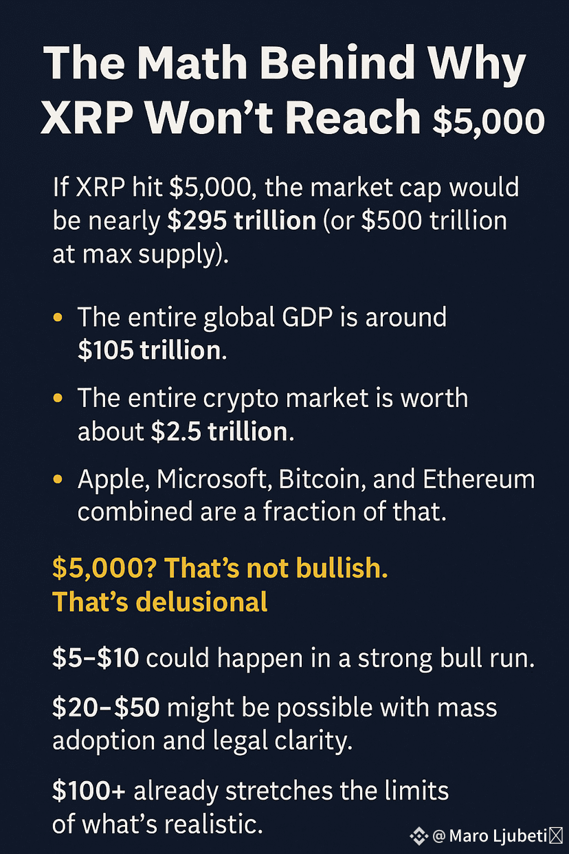 我一直看到人们说“XRP会达到$5000！”——但让我们现实一点，看看数学。 如果XRP达到$5000，流通供应量约为| Maro  Ljubetić发布于币安广场