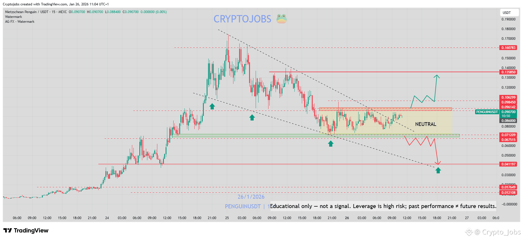Memecoin (MEME) Price Prediction 2026-2031: Yearly Forecast & Market  Outlook | Binance