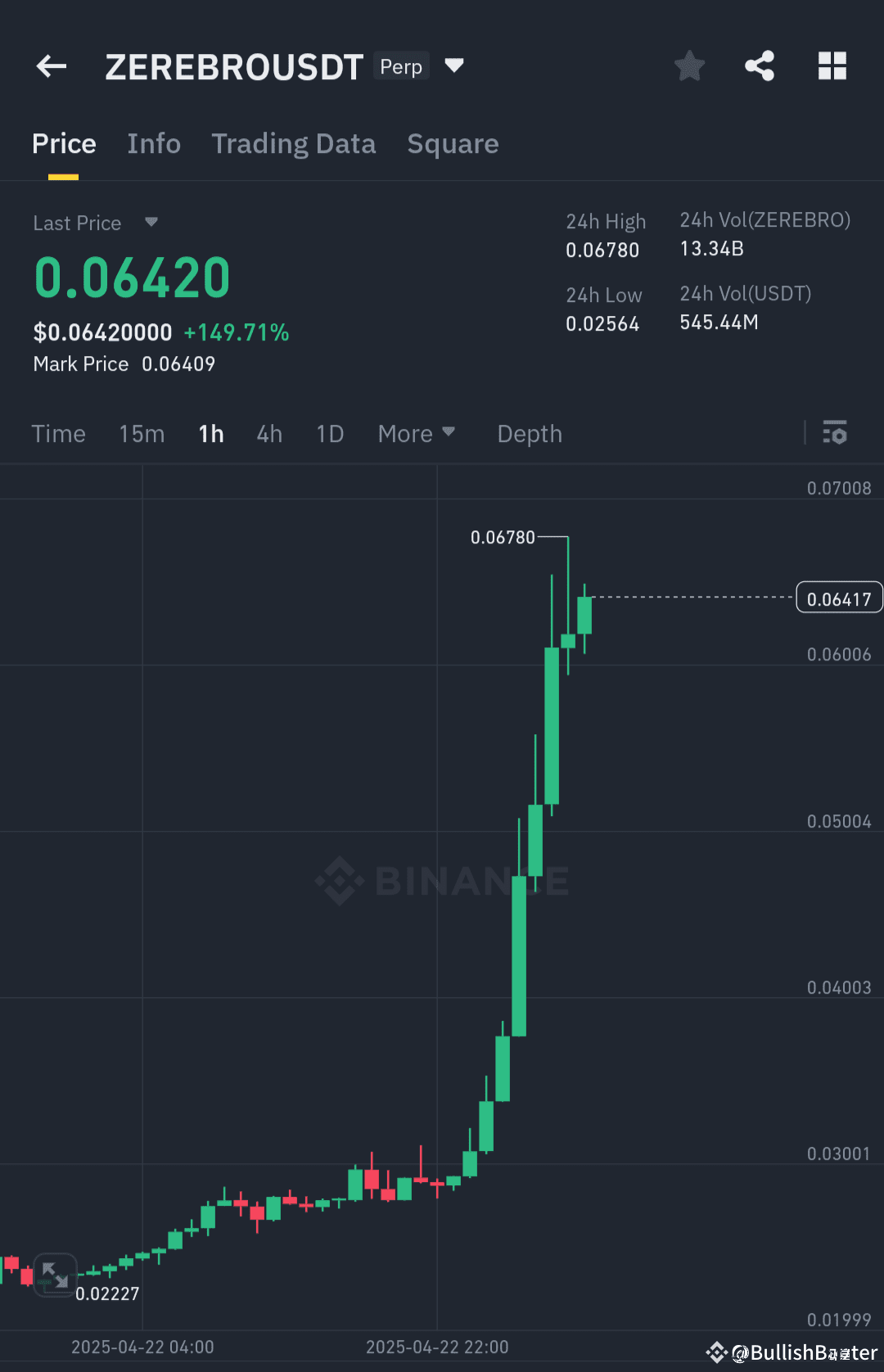 ZEREBRO Just Exploded – Long Signal in Full Power $ZEREBRO | BullishBanter  on Binance Square