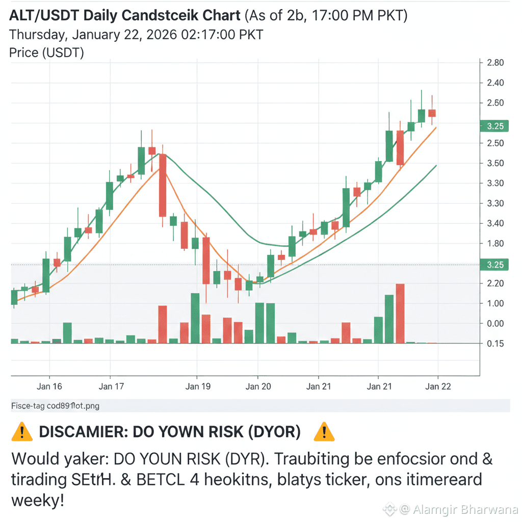 Profil de Alamgir Bharwana | Binance Square