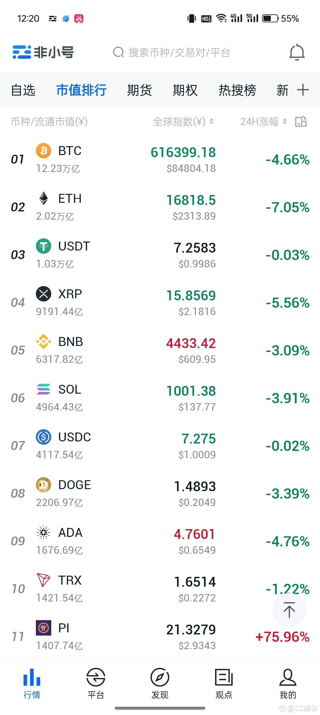 今日#pi币最新资讯、观点和推送| 币安广场