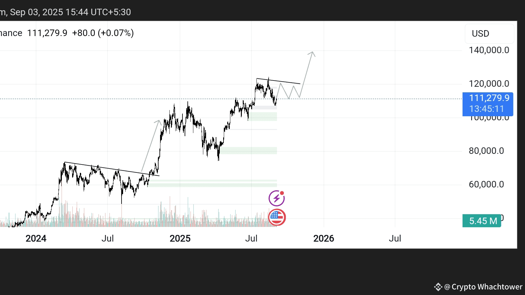 Pi Coin Price Prediction After Open Mainnet Launch (2025-2030) | Crypto  Whachtower on Binance Square