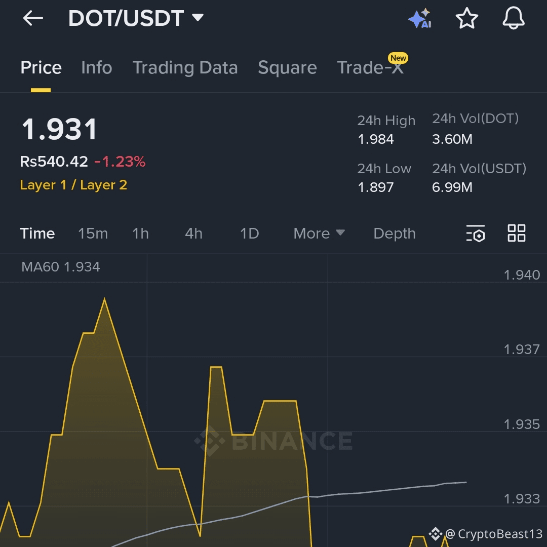 Latest #polkadot News, Opinions and Feed Today | Binance Square