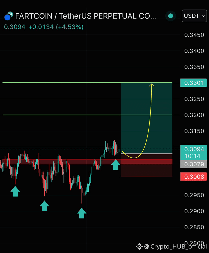 Latest #fartcoin News, Opinions and Feed Today | Binance Square
